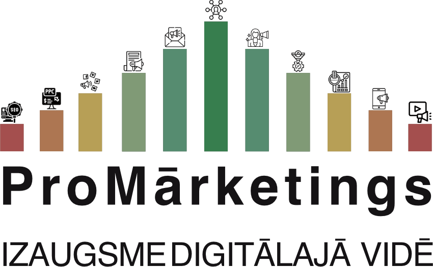 ProMārketings.Lv digitālā mārketinga pakalpojumi